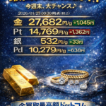 金 プラチナ 貴金属 買いとり 浜松市 静岡