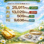 金 貴金属 プラチナ ダイヤモンド 買いとり