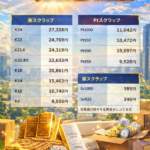 金 プラチナ 貴金属 買いとり